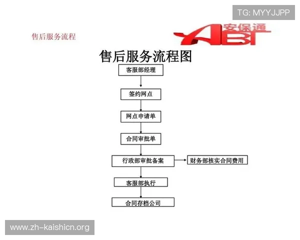 Z6娱乐平台的技术支持与客户服务体系详解确保用户无忧体验